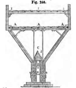 Dessin représentant une touraille.